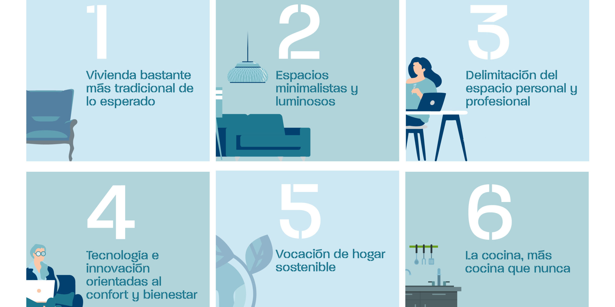 IS_hogarZ_infografies_A4_2-scaled