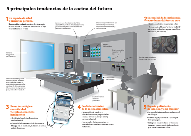 IyD_5tendencias