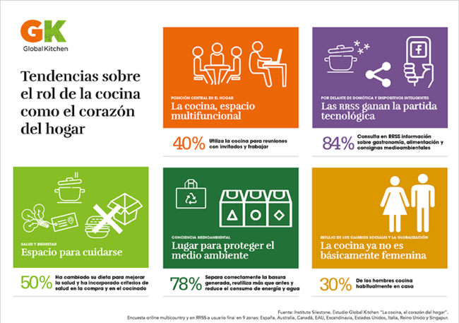 IyD_globalKitchen