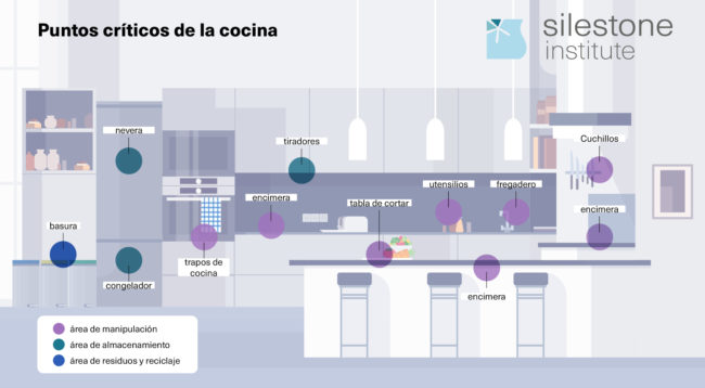 SI_puntos_criticos_cocina_1400x770
