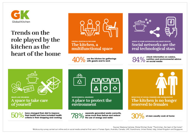 Trends-on-the-role-of-the-kitchen-as-the-heart-of-the-home