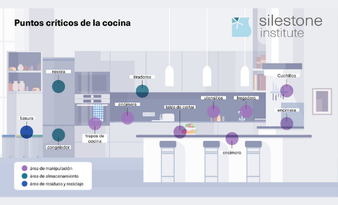 cocina.sabiasque1